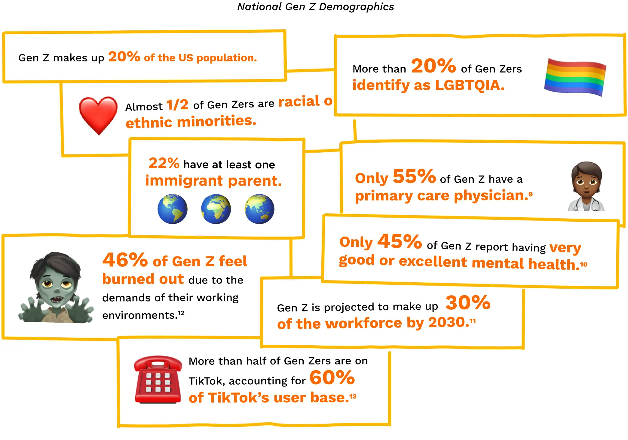 National Gen Z Demographics