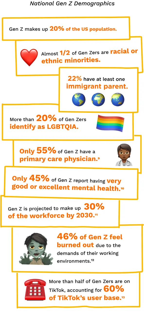 National Gen Z Demographics