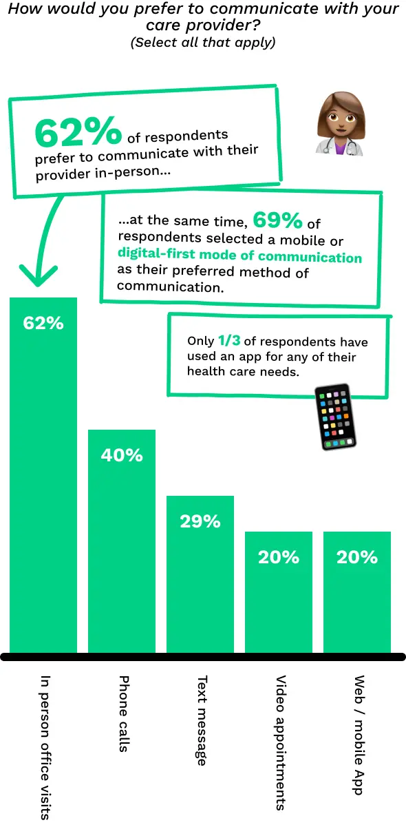 Which of the following criteria play a role in your selection of a primary care provider?