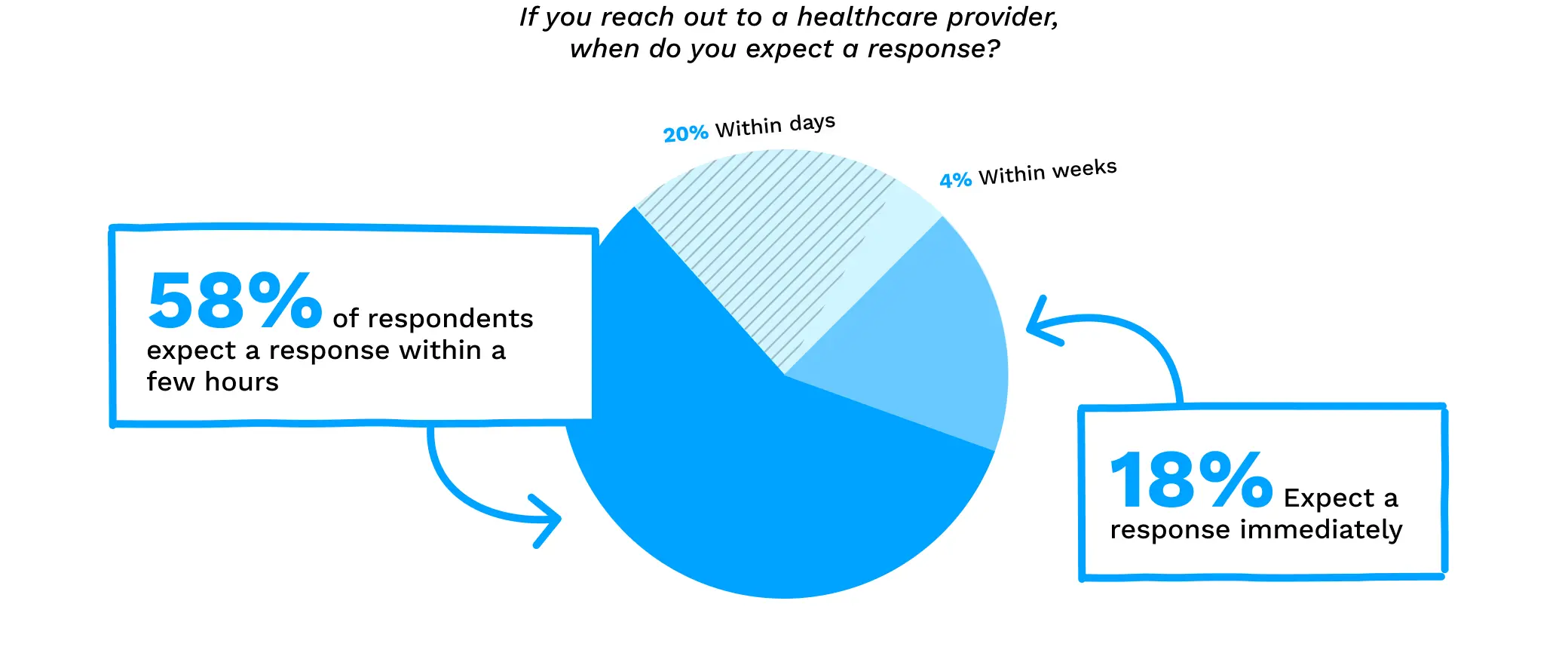 Which of the following criteria play a role in your selection of a primary care provider?