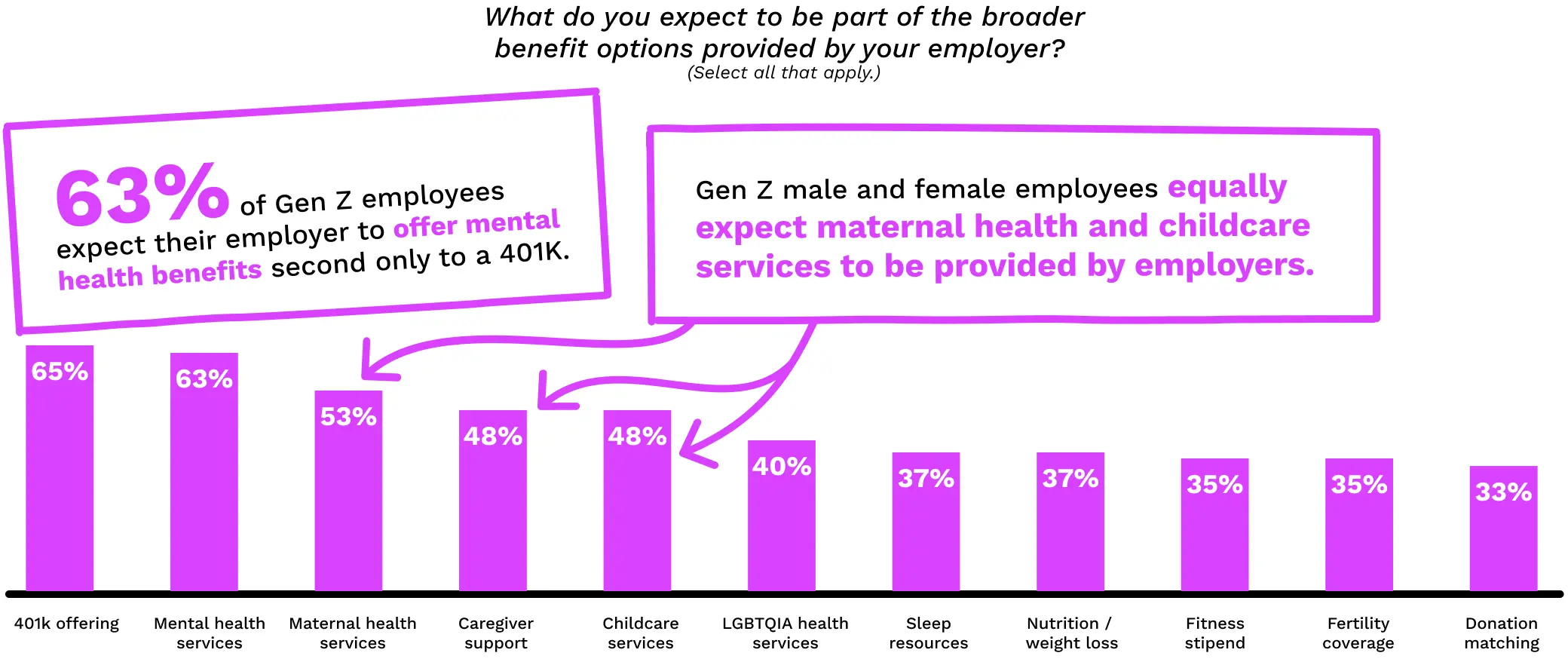 What do you expect to be part of the broader benefit options provided by your employer?