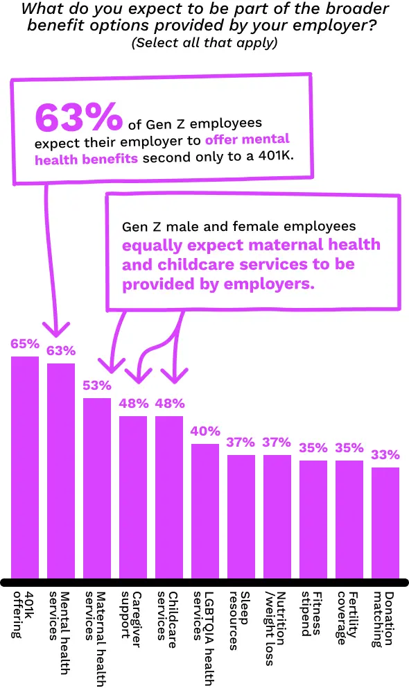 What do you expect to be part of the broader benefit options provided by your employer?