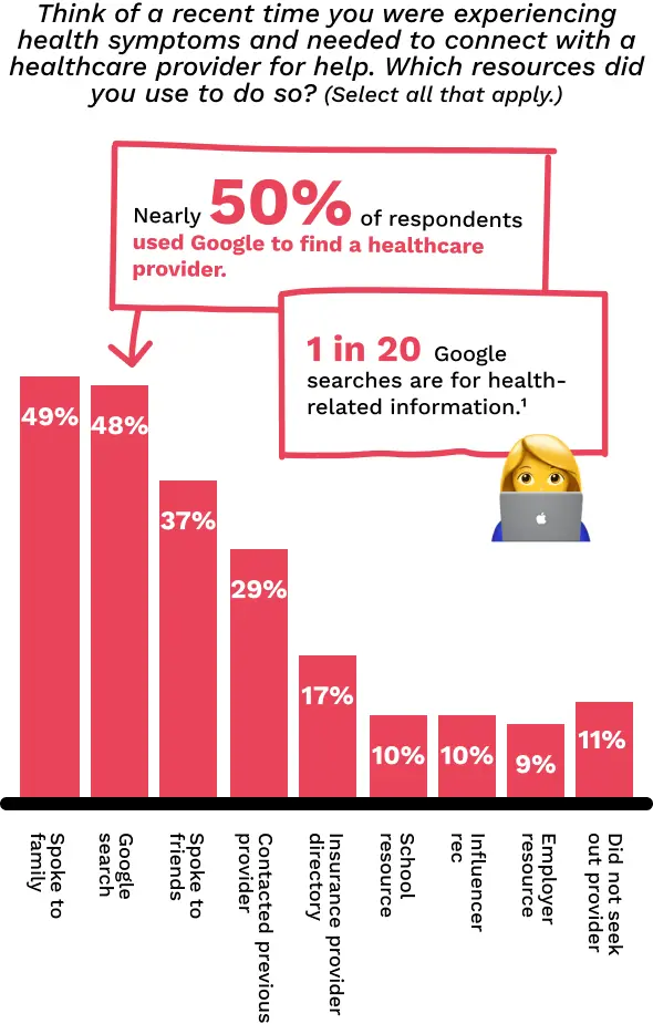 Connect with a healthcare provider?