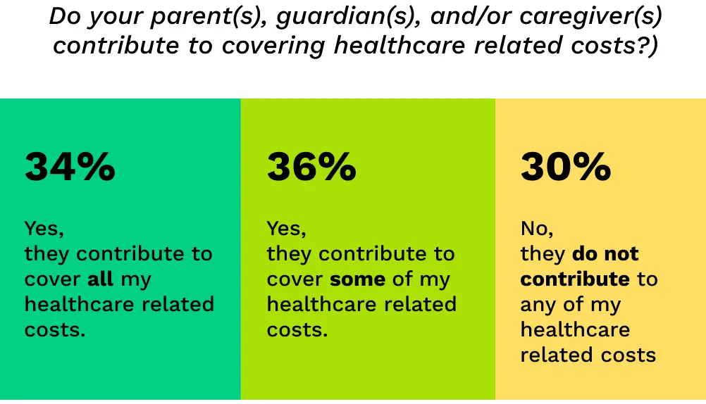 Parents / guardians / caregivers