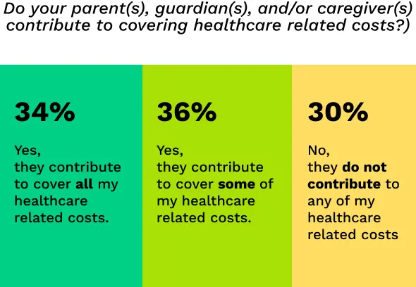 Parents / guardians / caregivers